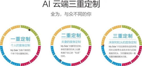 對(duì)話MY SIDE床墊北京總經(jīng)理孫輝 獨(dú)特品牌DNA與服務(wù)力，推動(dòng)高端定制睡眠新時(shí)代